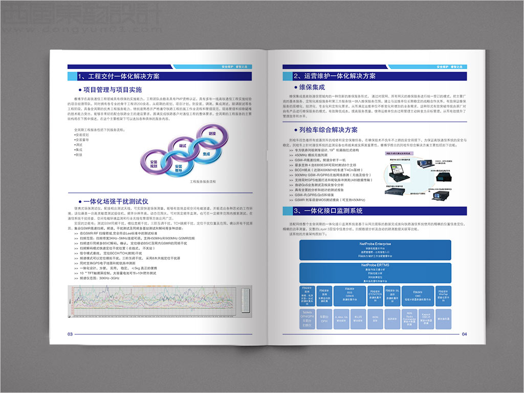 北京睿博孚科技有限公司畫冊(cè)設(shè)計(jì)之一體化解決方案內(nèi)頁(yè)設(shè)計(jì)