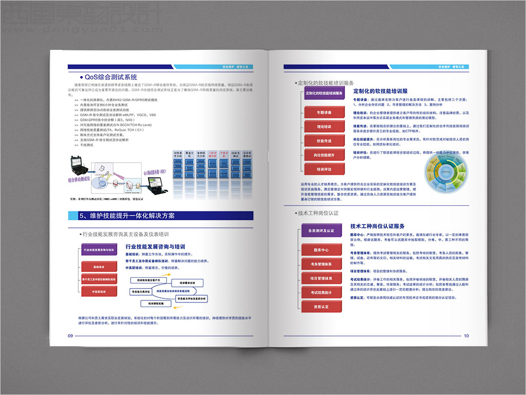 北京睿博孚科技有限公司畫冊(cè)設(shè)計(jì)之綜合測(cè)試系統(tǒng)內(nèi)頁(yè)設(shè)計(jì)