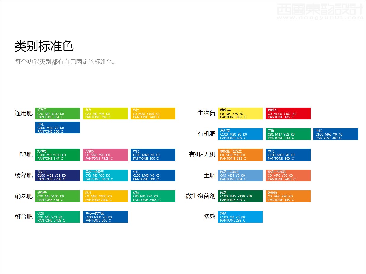 先正達(dá)集團(tuán)中國中化化肥復(fù)合肥料農(nóng)資包裝設(shè)計(jì)升級(jí)項(xiàng)目之功能類別標(biāo)準(zhǔn)色