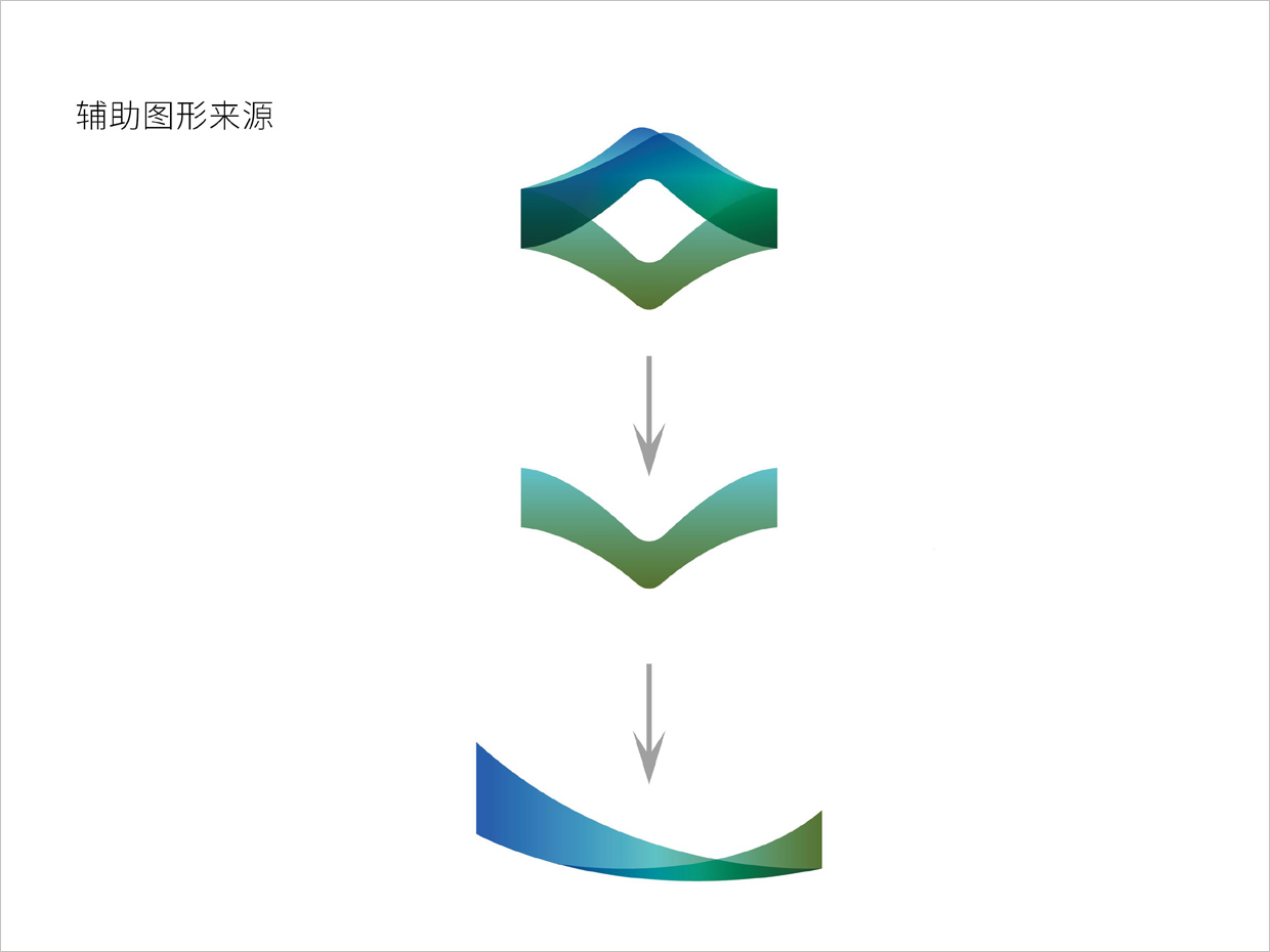 重慶廣陽島智慧創(chuàng)新生態(tài)城VI設(shè)計之輔助圖形來源