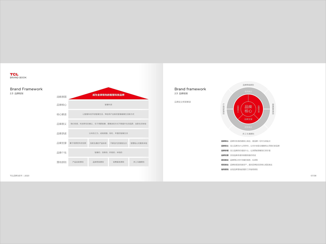 TCL科技集團(tuán)公司智能終端業(yè)務(wù)品牌白皮書設(shè)計(jì)之品牌架構(gòu)頁面設(shè)計(jì)
